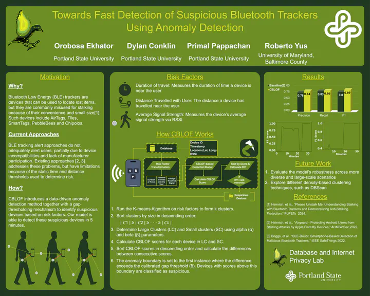 CBLOF poster at NWDS 2026