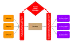 Securing IoT Communication Protocols at Scale