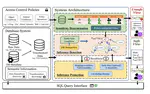 Dont Be a Tattle-Tale: Preventing Leakages through Data Dependencies on Access Control Protected Data